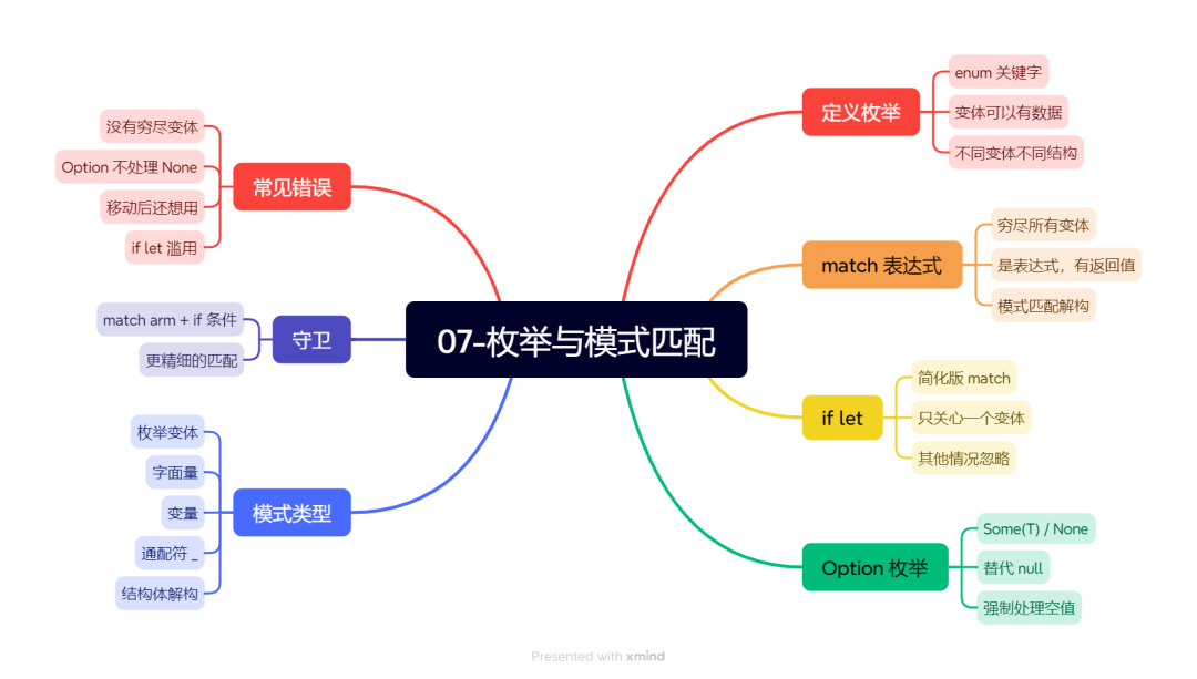 07-枚举与模式匹配