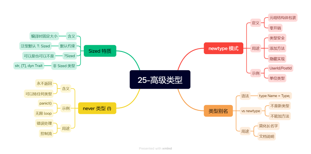 25-高级类型