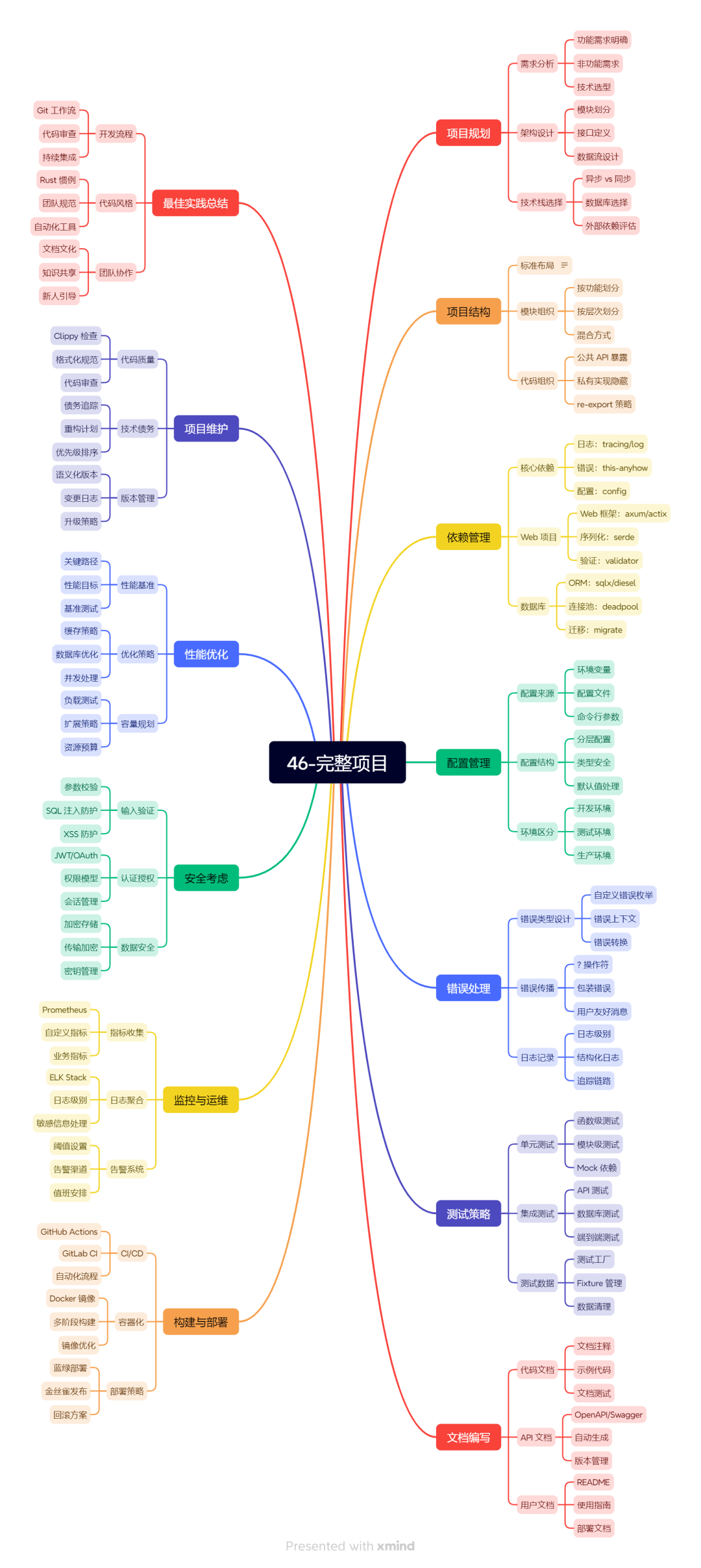 46-完整项目
