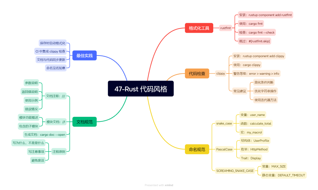 47-Rust 代码风格