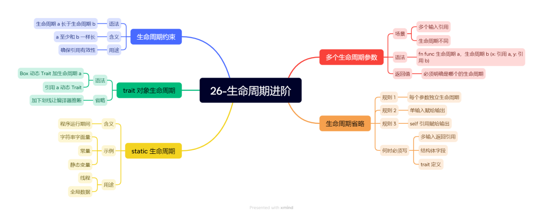 26-生命周期进阶