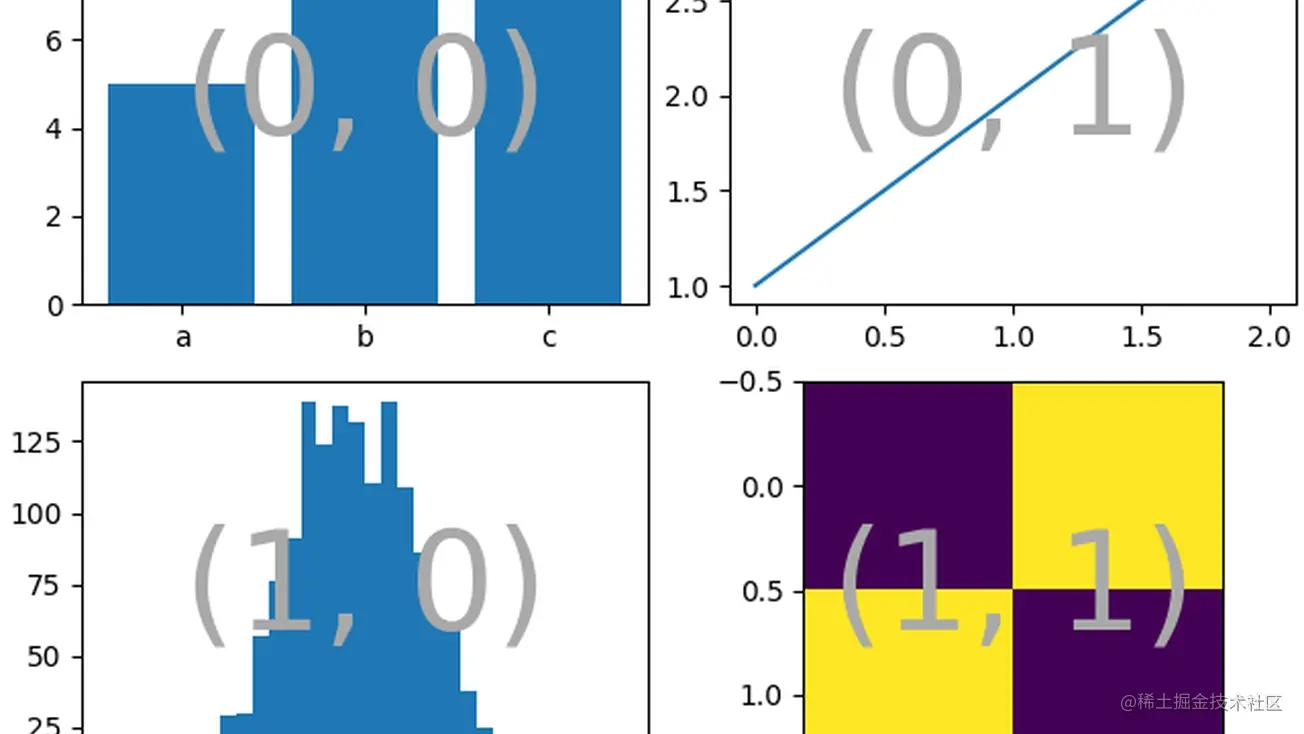 自定义样式示例