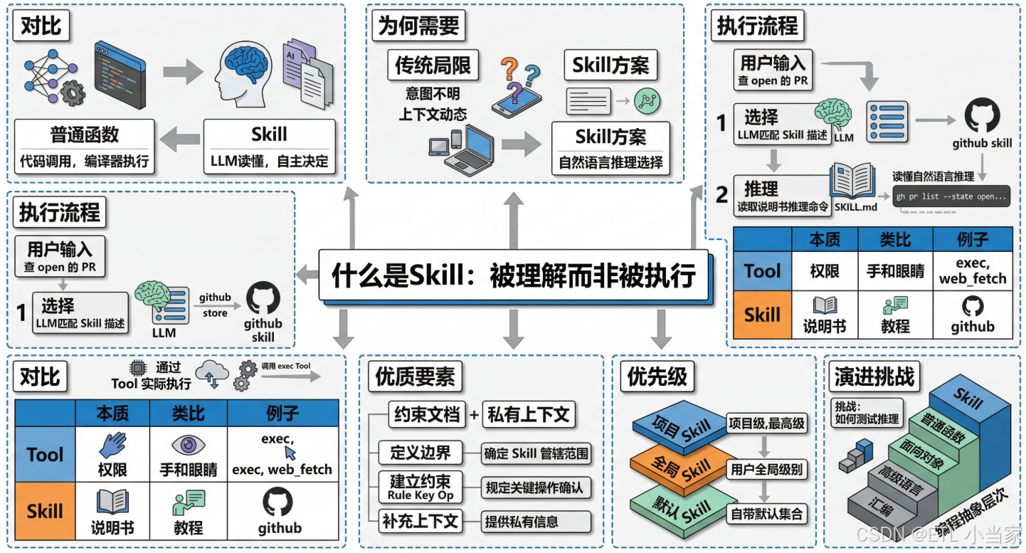 在这里插入图片描述|701x378