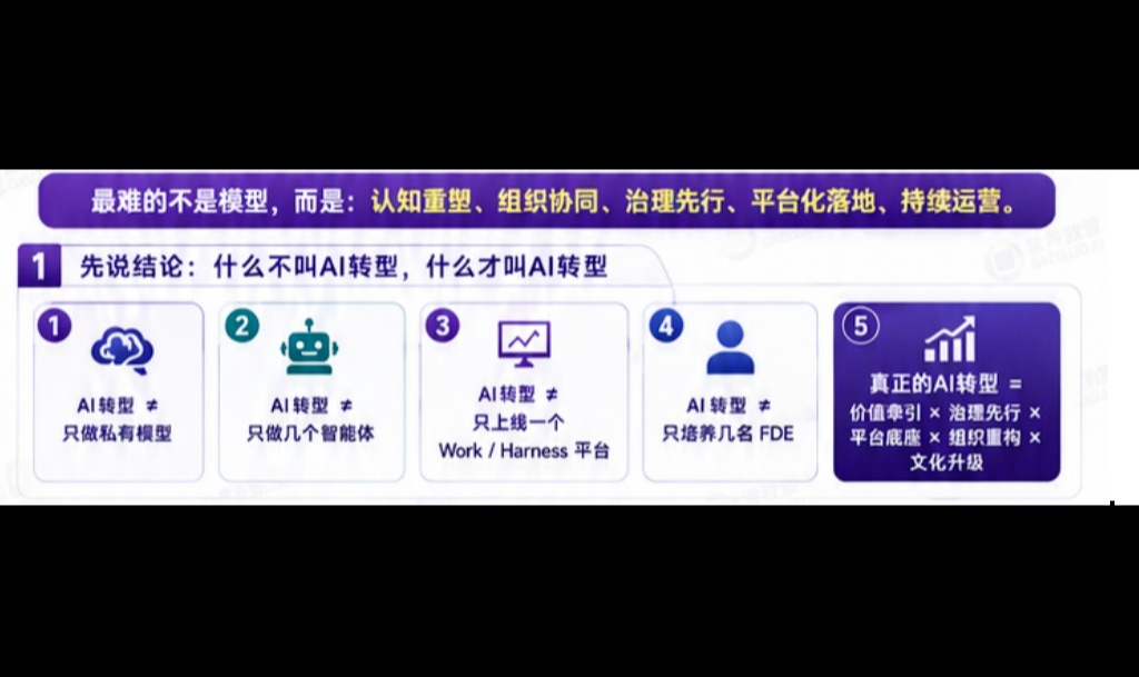 金融机构AI转型最大的误区：把一场组织级变革，做成了一次模型采购