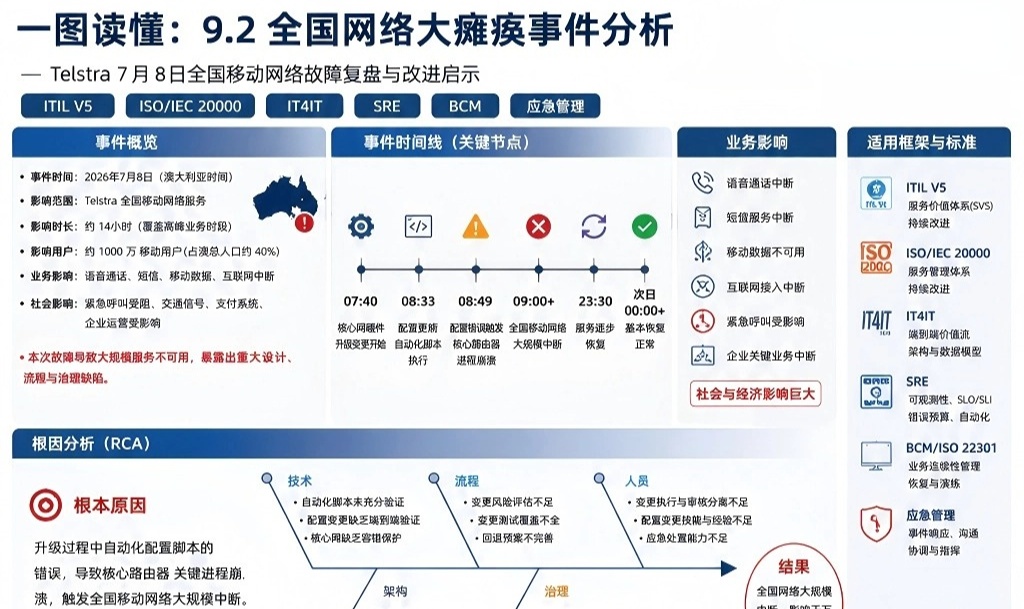 一张图读懂：9.2全国网络大瘫痪事件分析