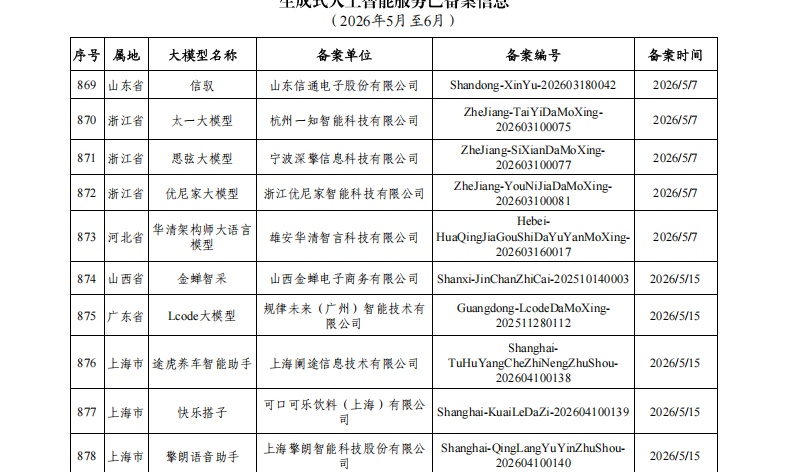 优秀的个人博客,低调大师