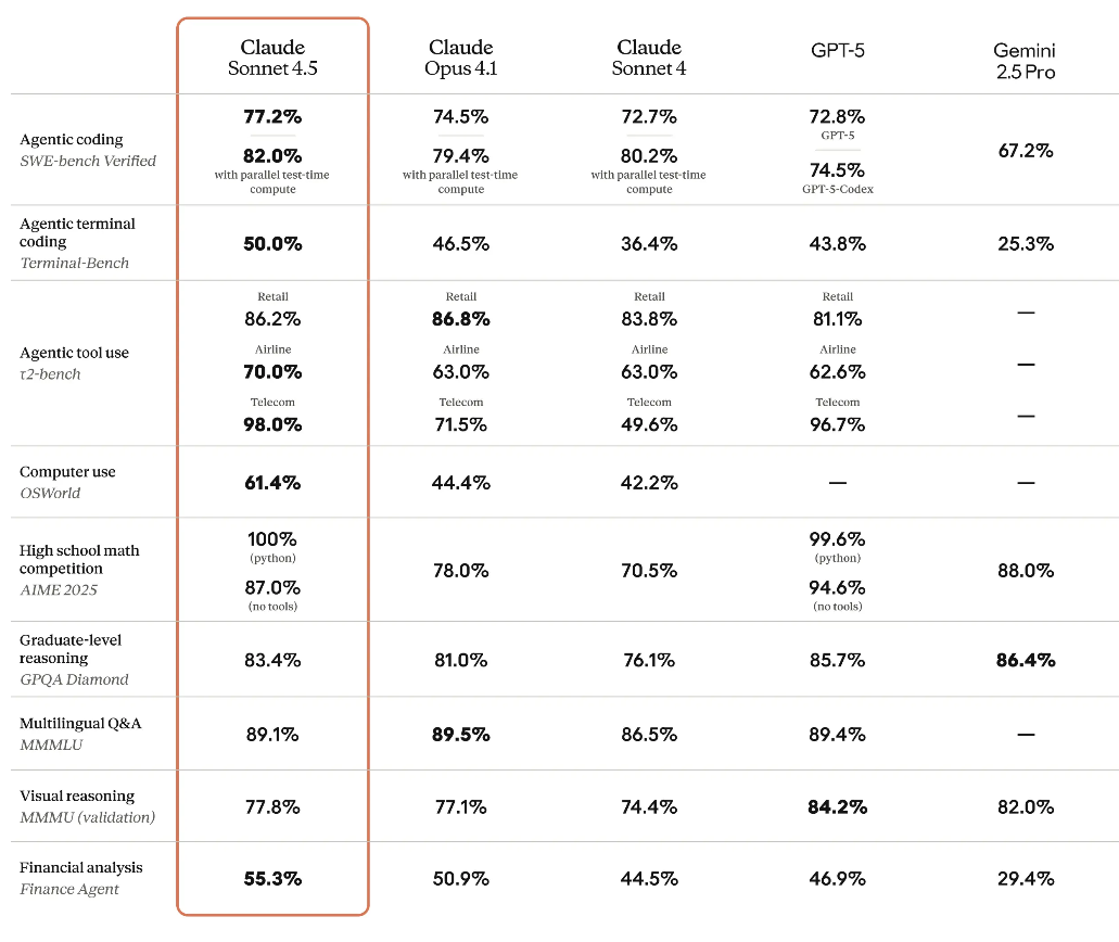 Anthropic 官方发布的模型能力说明