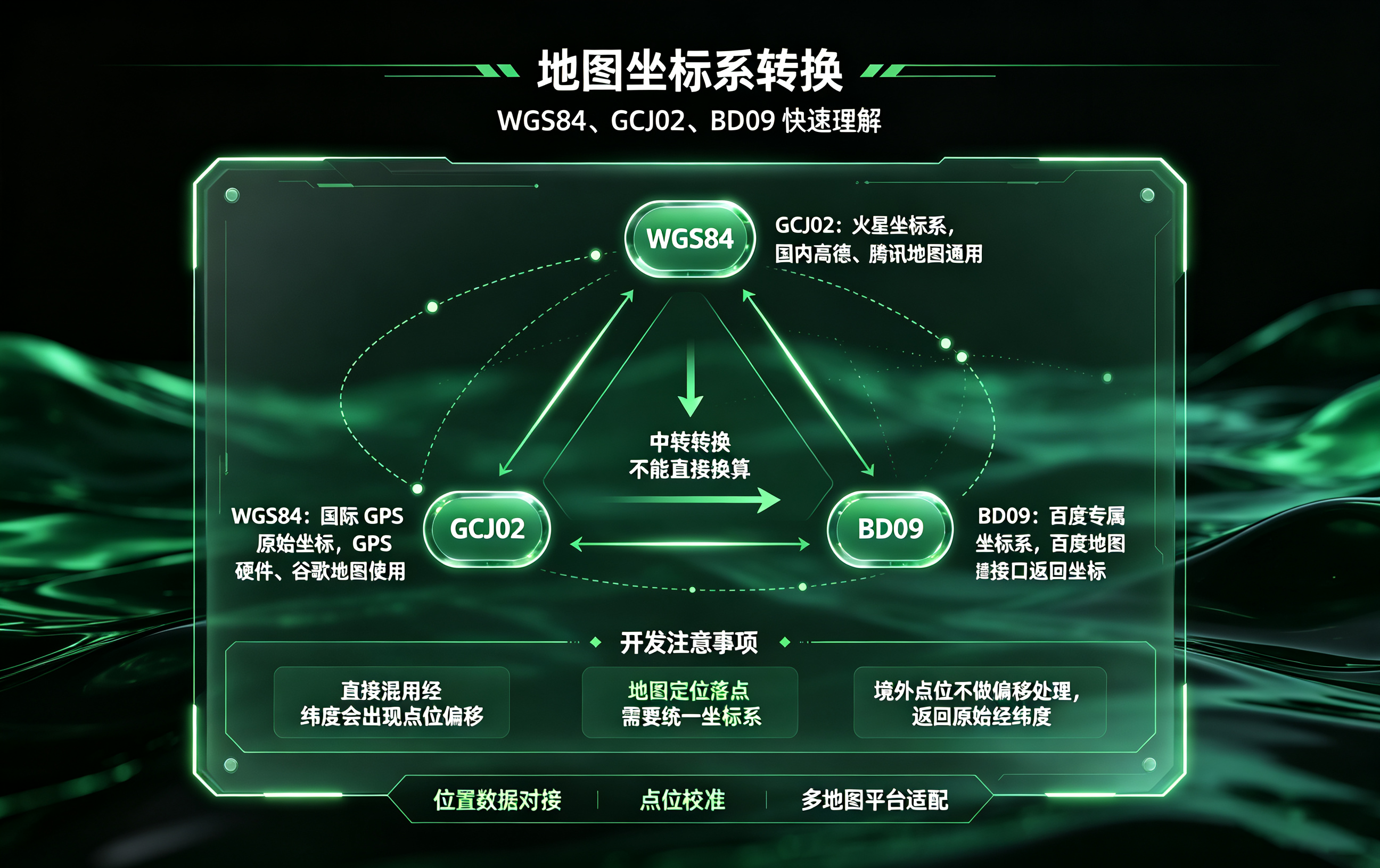 优秀的个人博客,低调大师