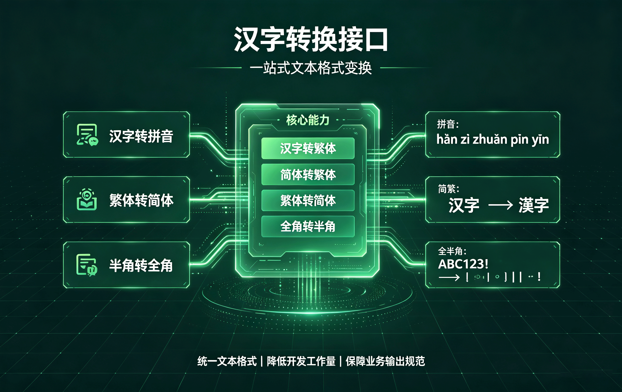 文本简繁处理‑汉字拼音生成‑全角半角互转处理 API 接口介绍