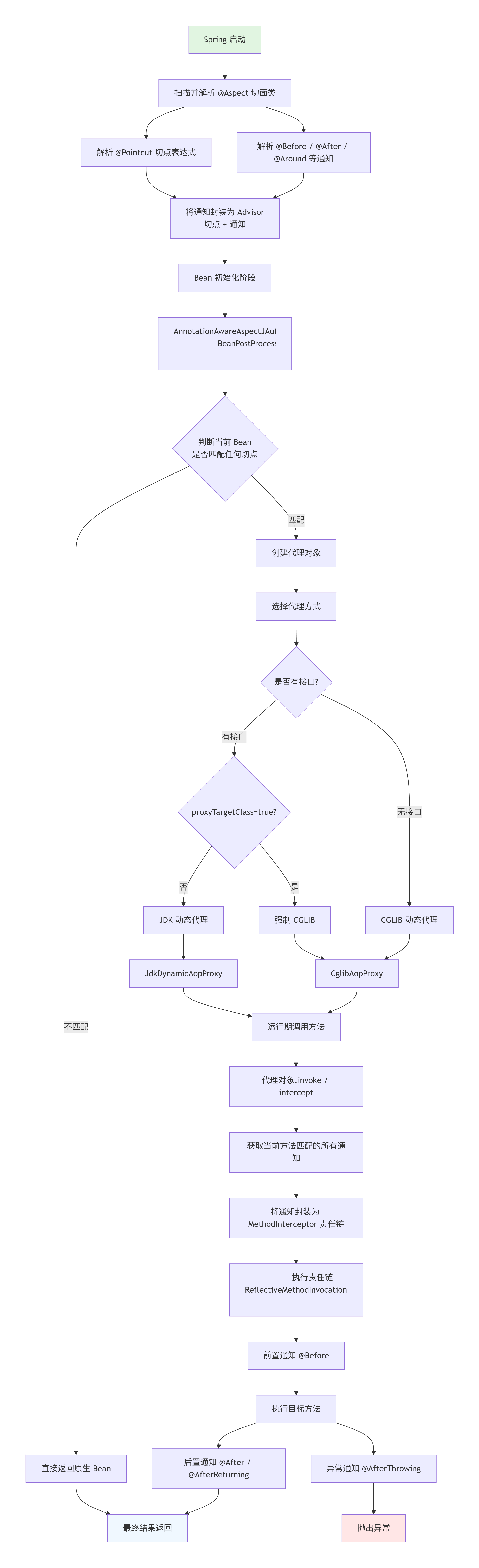 图是deepseek生成