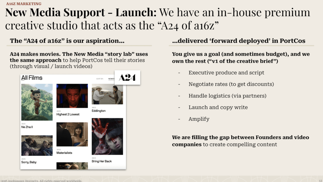 A slide titled: New Media Support - Launch: We have an in-house premium creative studio that acts as the "A24 of a16z"