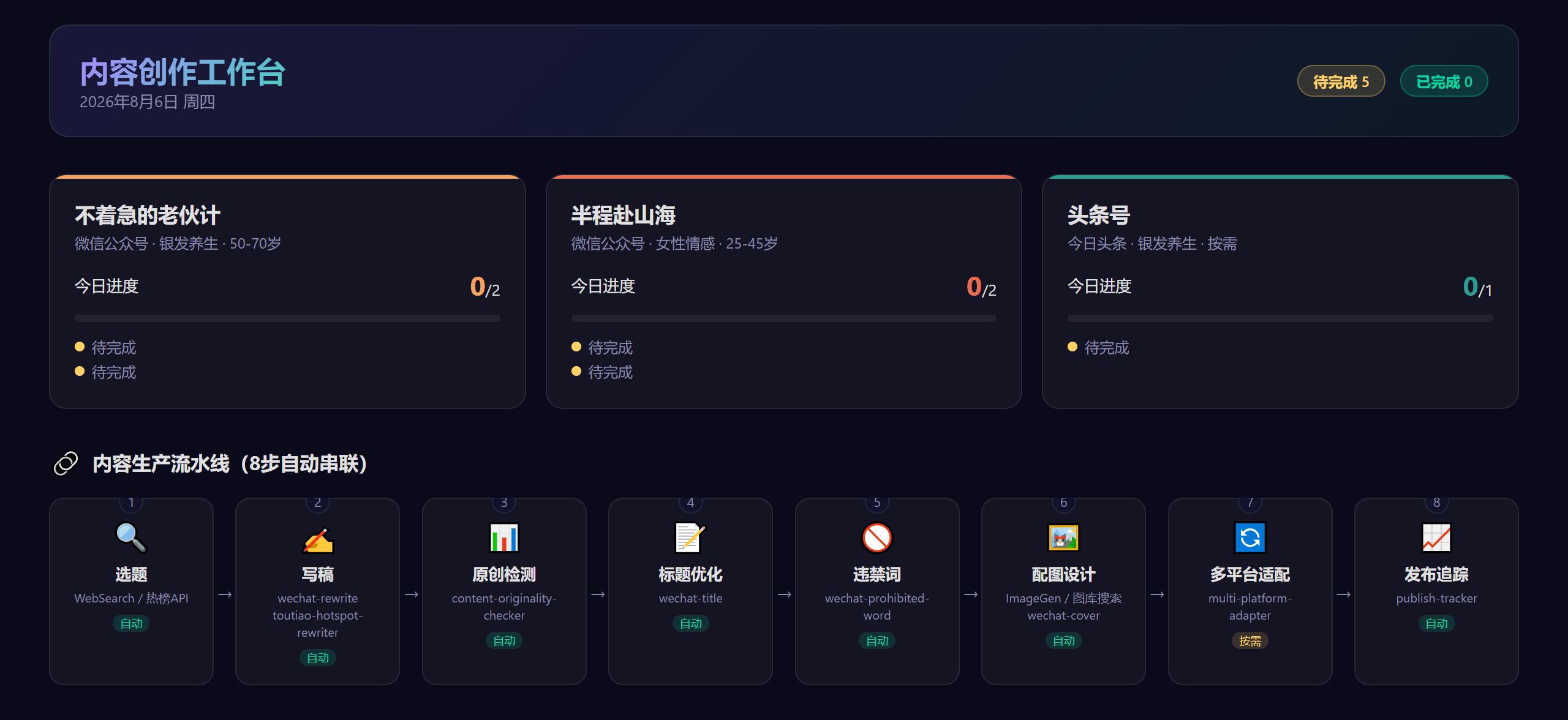 内容创作工作台总览