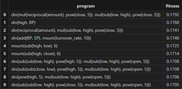 图 3-2 适应度较高的日频因子结果