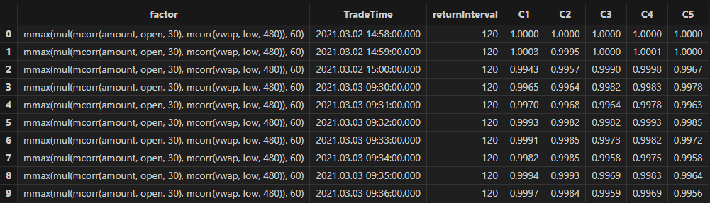 图 3-13 分钟频因子分层收益率结果