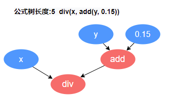 图 2-3 GPExeccutor 后缀表达式转换