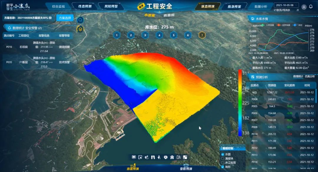 图片来源:水利部数字孪生小浪底