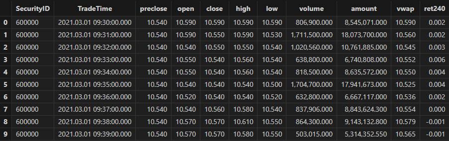 图 3-10 分钟频 K 线行情数据集及未来 240 分钟区间收益率