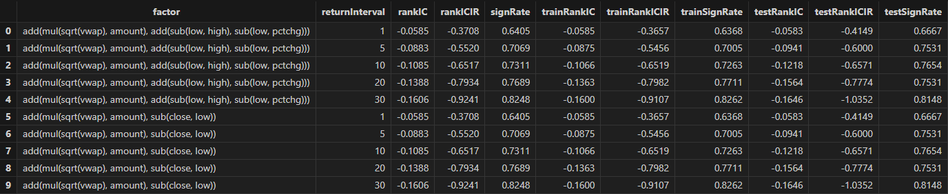 图 3-5 日频因子 rankIC 分析结果