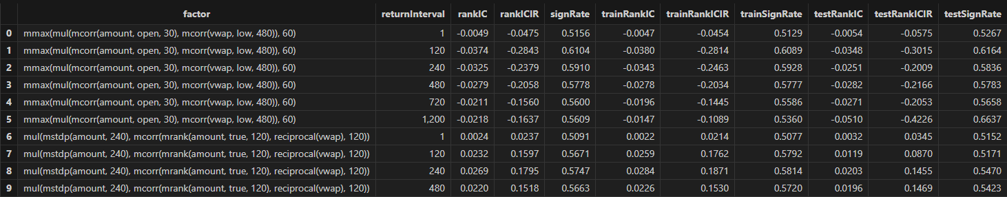 图 3-14 分钟频因子 rankIC 分析结果