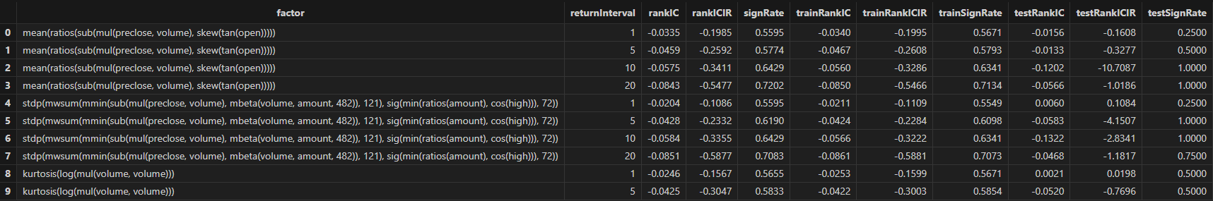 图 3-21 降频因子 rankIC 分析结果