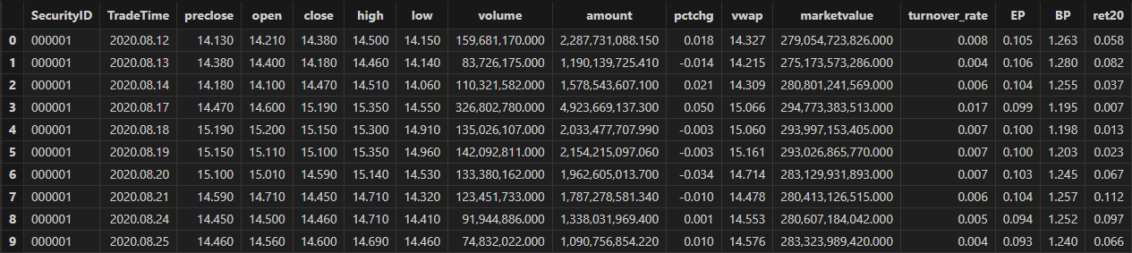 图 3-1 日K线行情数据集及未来20日区间收益率