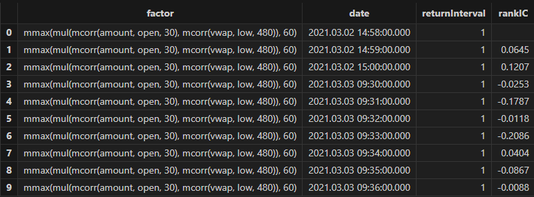 图 3-12 分钟频因子的 rankIC