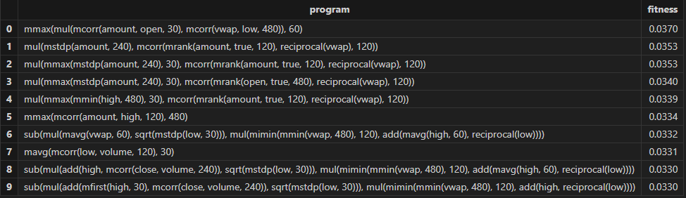 图 3-11 适应度较高的分钟频因子结果