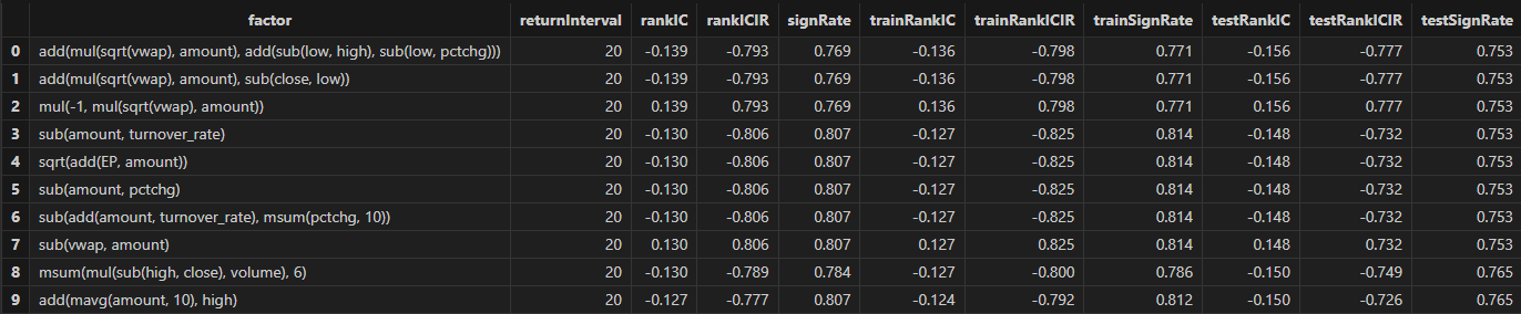 图 3-6 日频优选因子结果