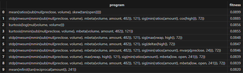 图 3-18 适应度较高的降频（分钟频降日频）因子结果