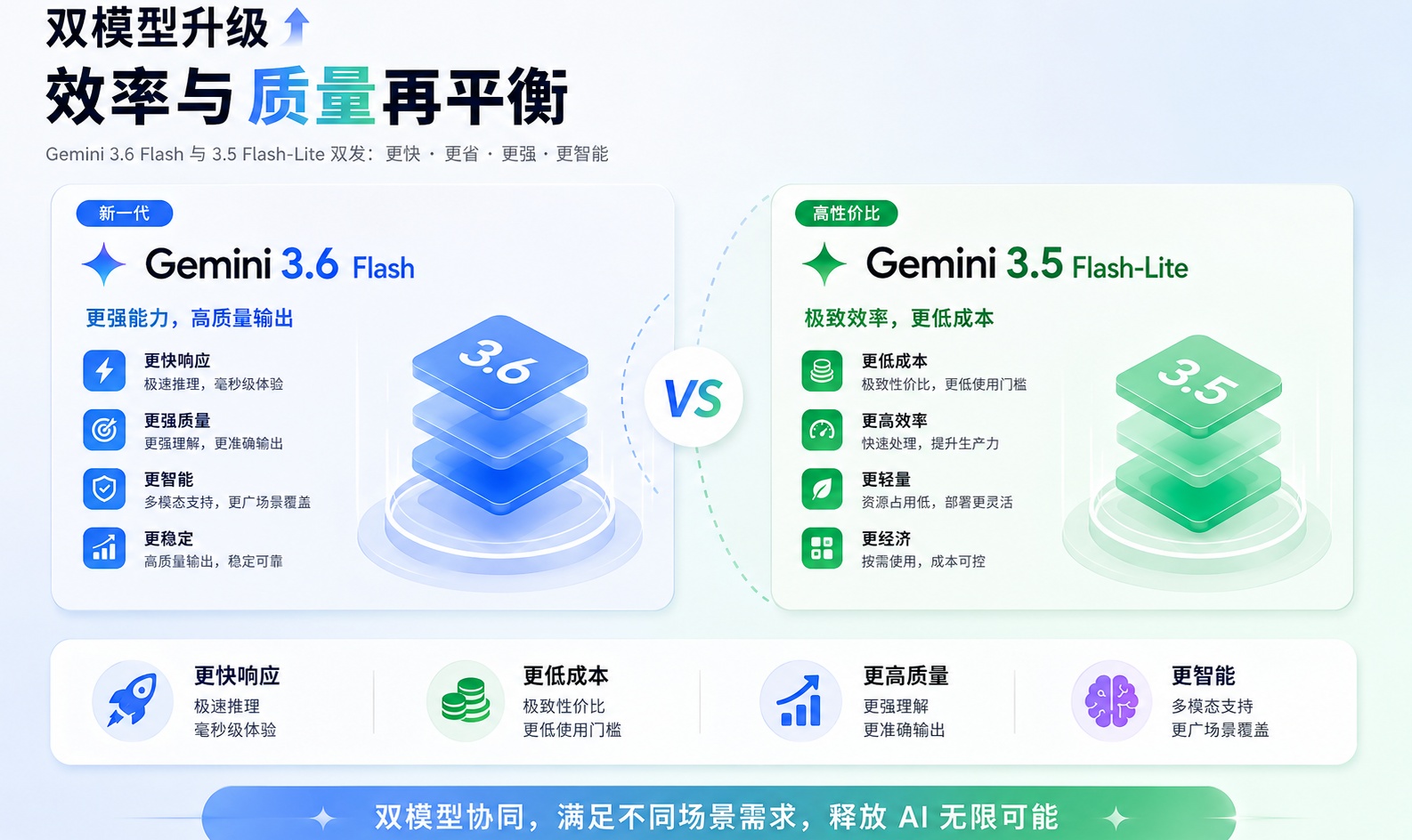 优秀的个人博客,低调大师