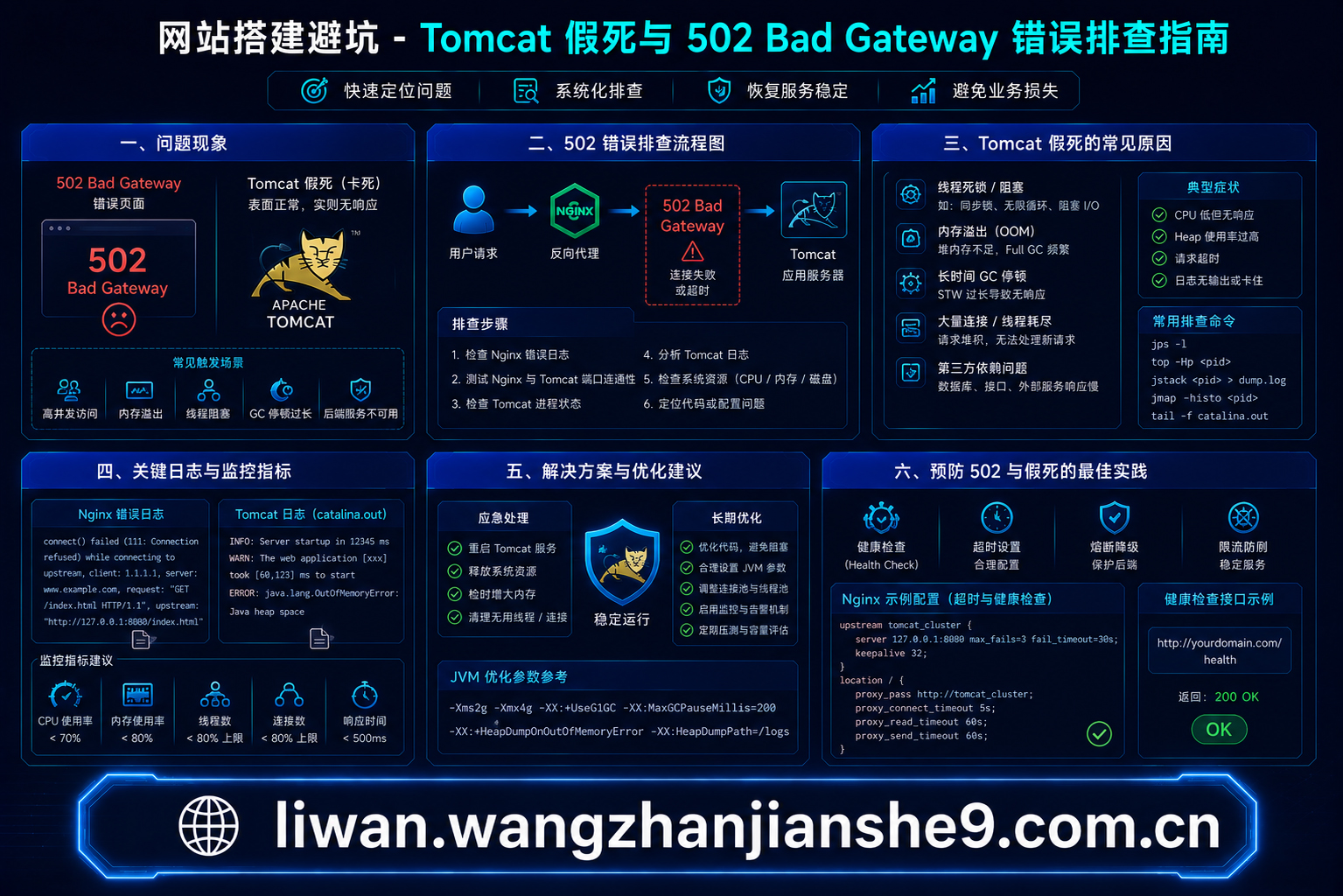 版权所有:wangzhanjianshe9