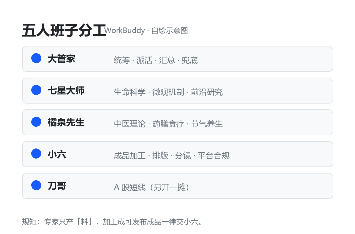 优秀的个人博客,低调大师