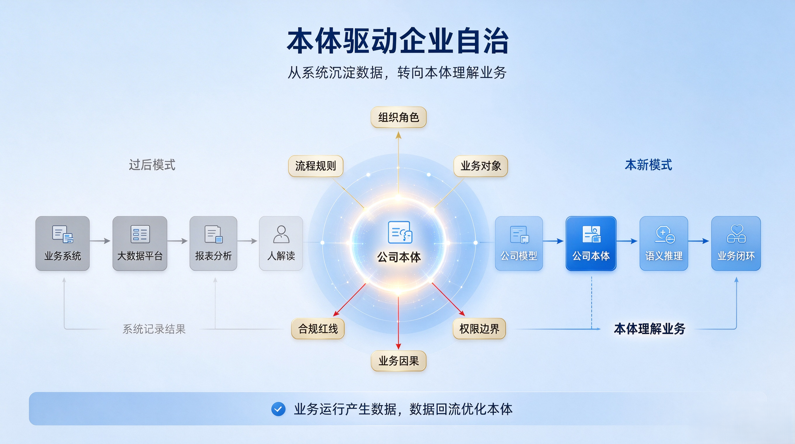 优秀的个人博客,低调大师