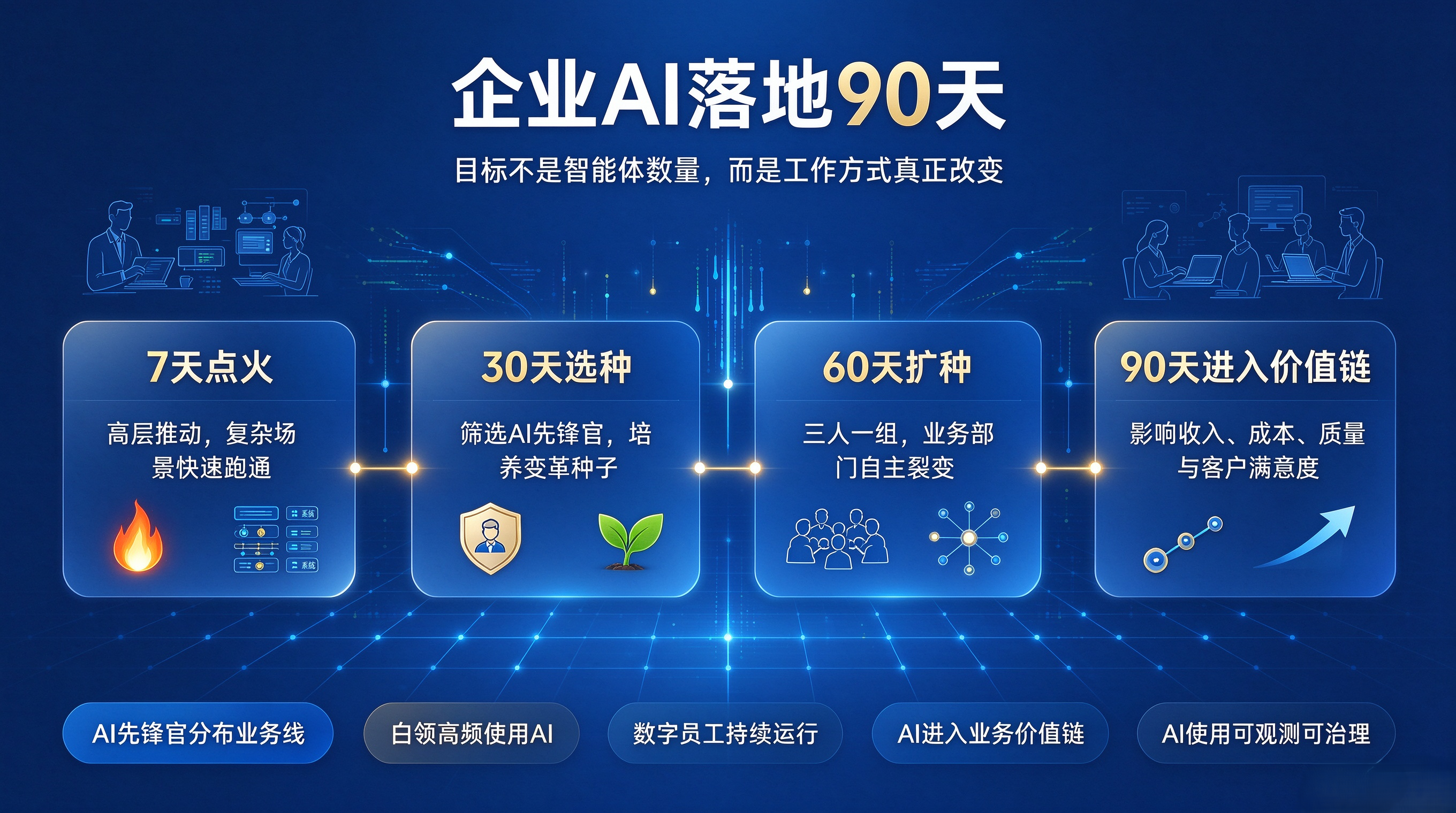优秀的个人博客,低调大师