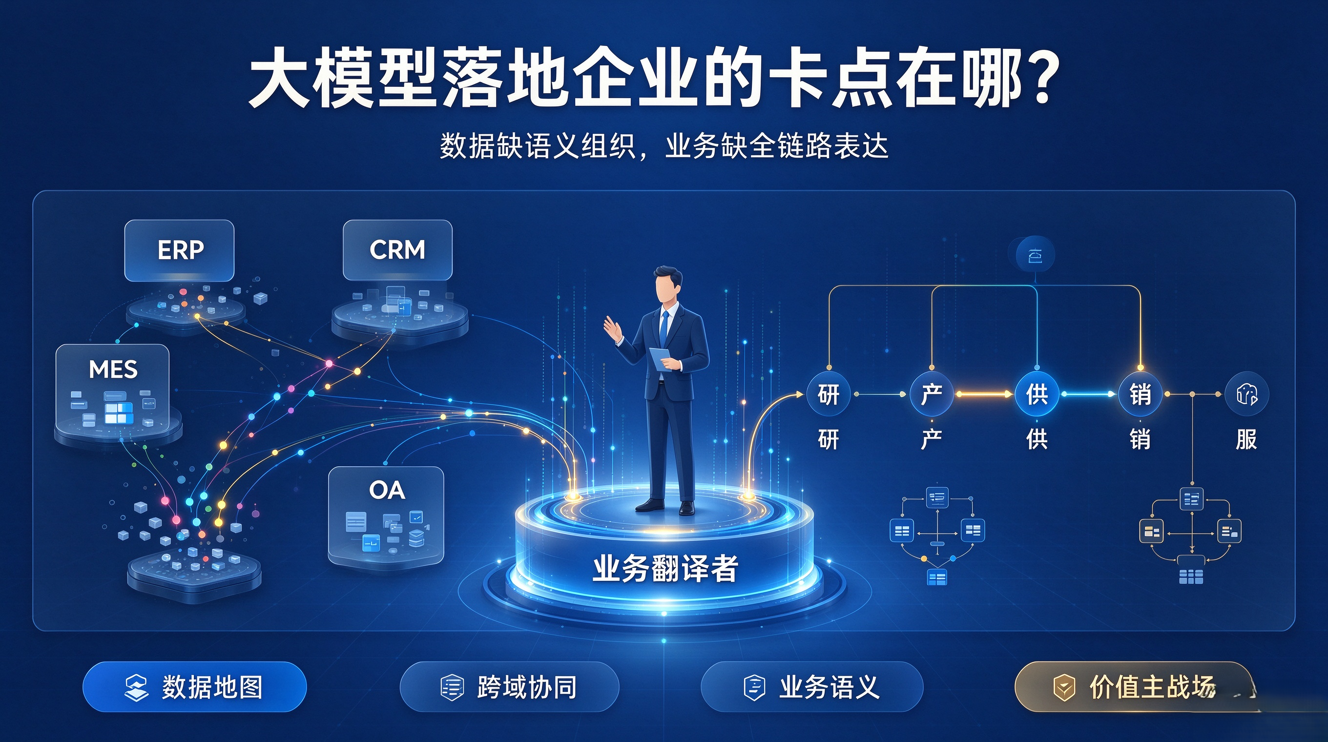 大模型落地企业，卡点到底在哪？聊聊我的观察