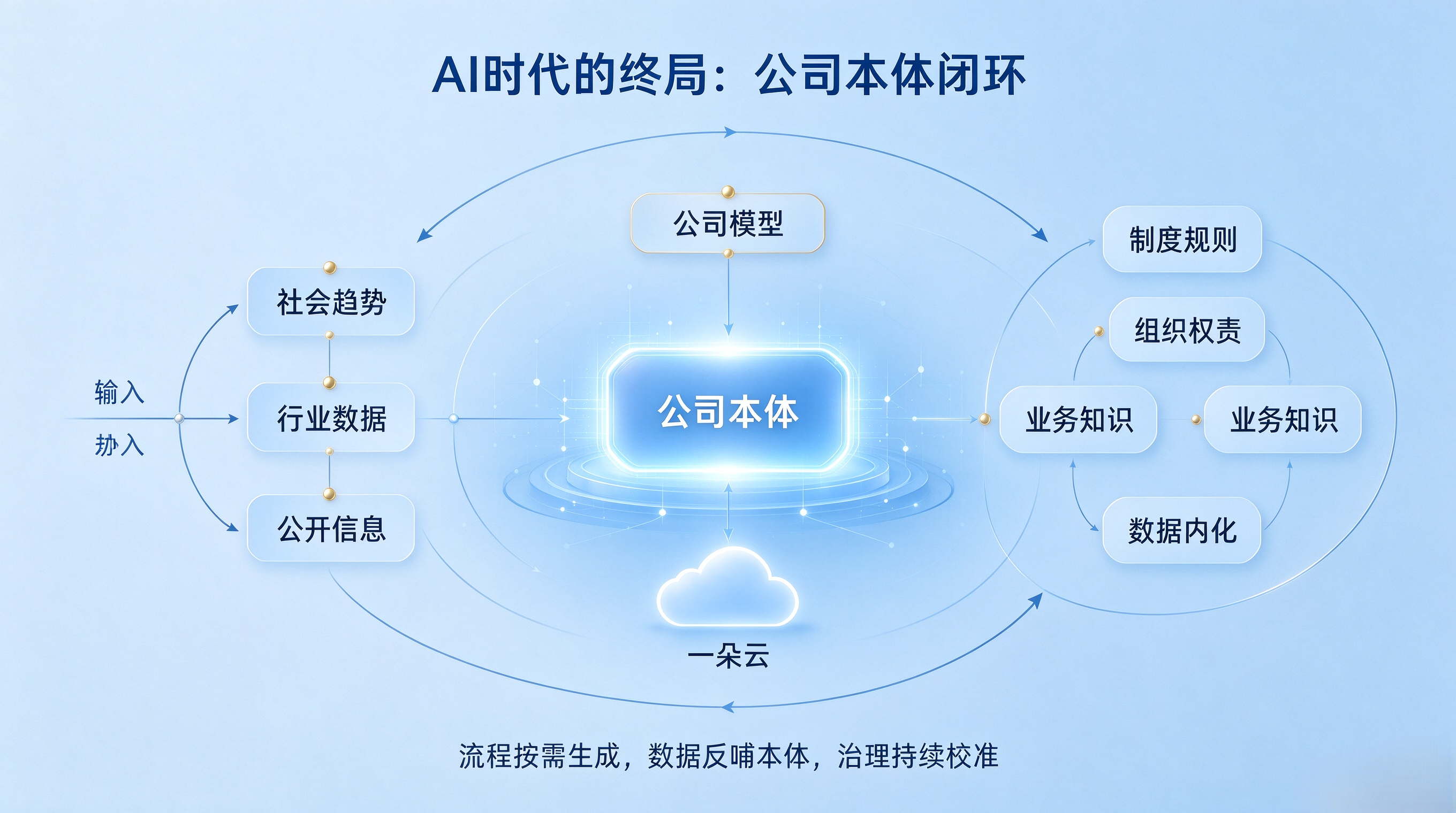 优秀的个人博客,低调大师