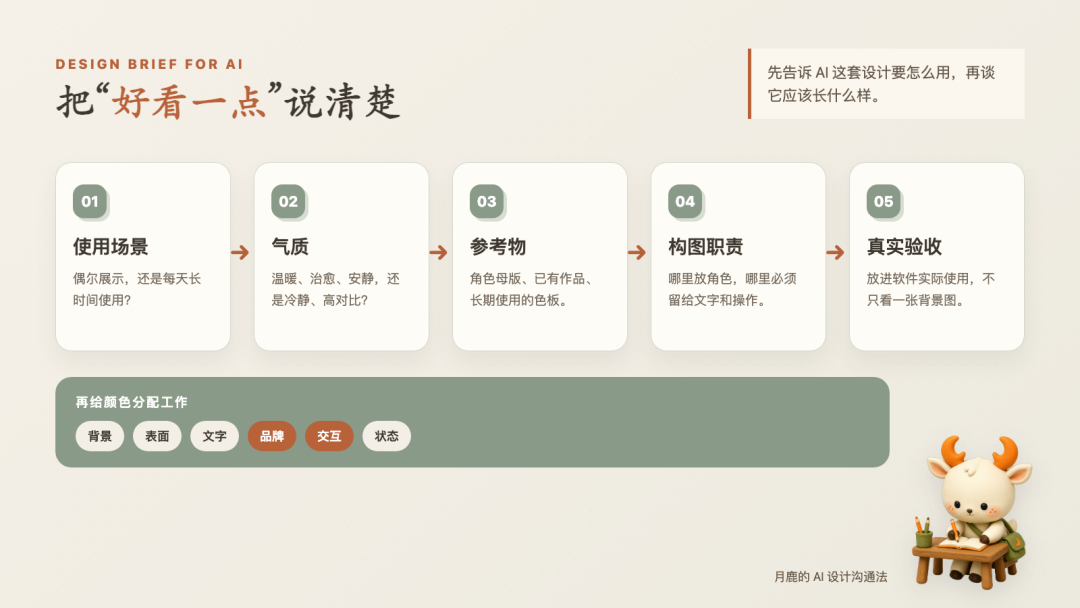 把“好看一点”说清楚的五步沟通流程