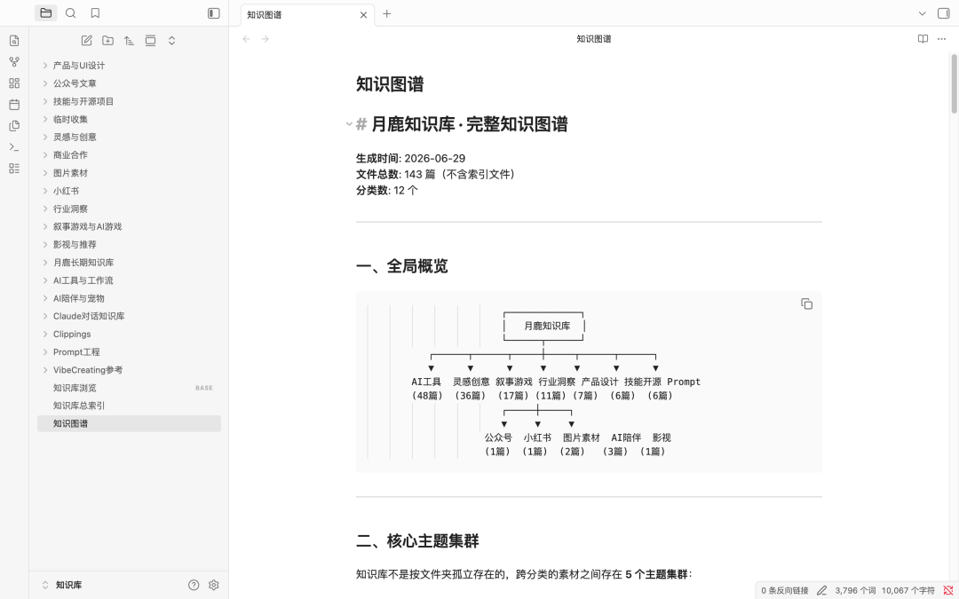Obsidian中的月鹿知识库分类与知识图谱概览