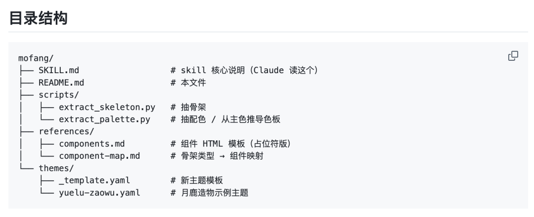 mofang 目录结构