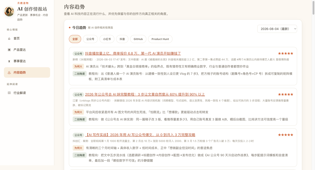 月鹿造物 AI 创作情报站的内容趋势