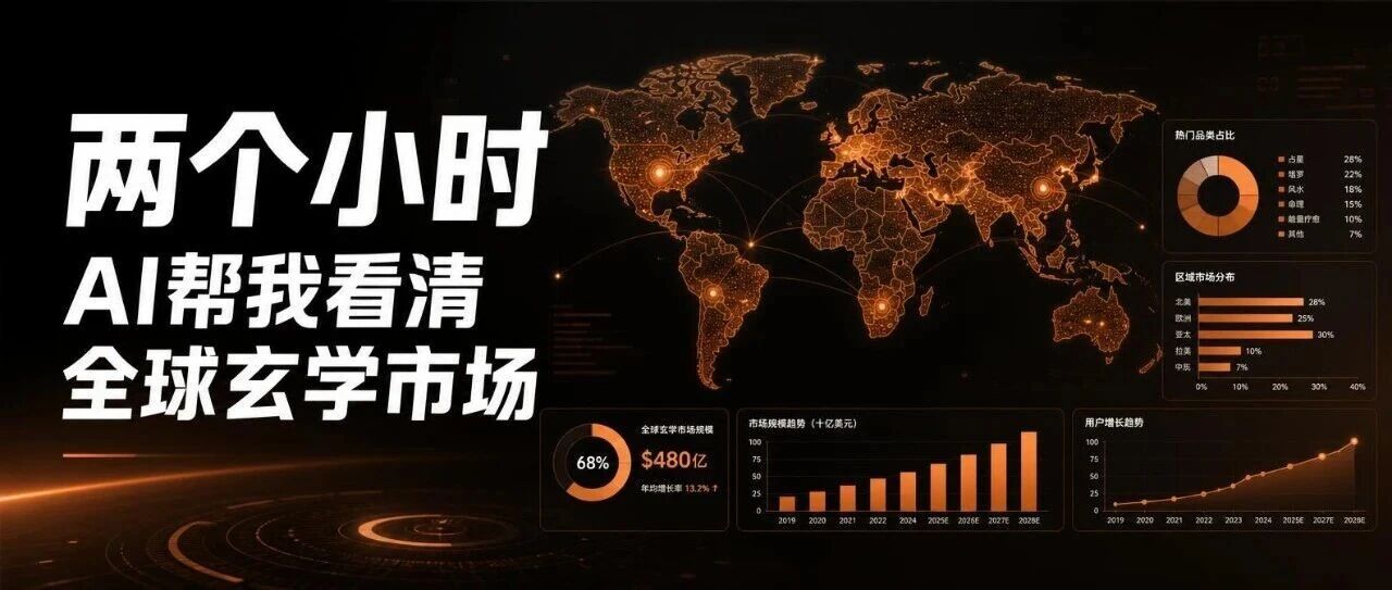两个小时，AI 帮我从&ldquo;不知道做什么&rdquo;到看清全球玄学市场