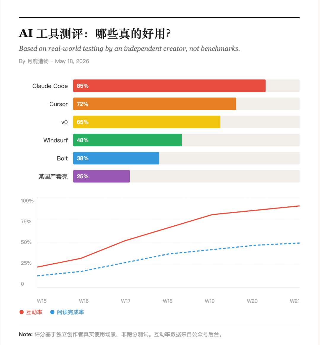 NYT数据图表