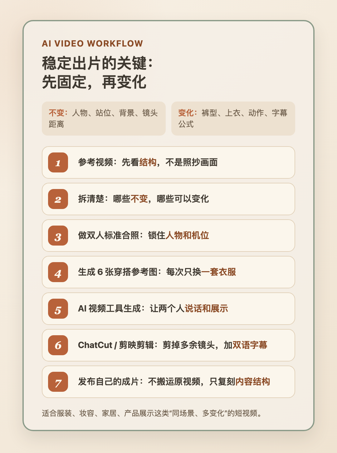 AI 视频稳定出片流程图