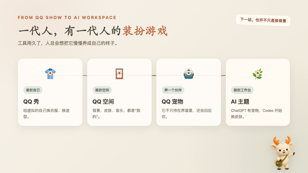 一代人的装扮游戏：从 QQ 秀到 AI 工作台