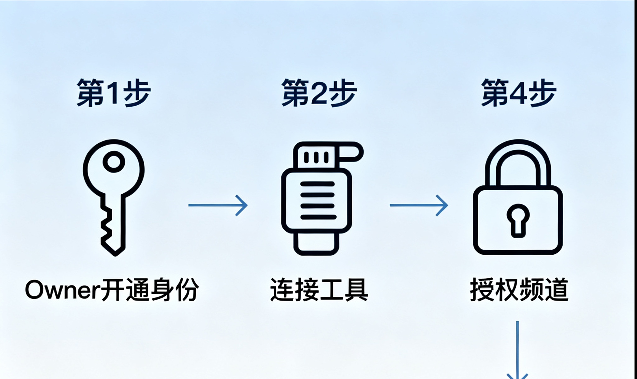 Claude Tag 完整教程：Slack 共享 AI 队友从安装到高级配置全解