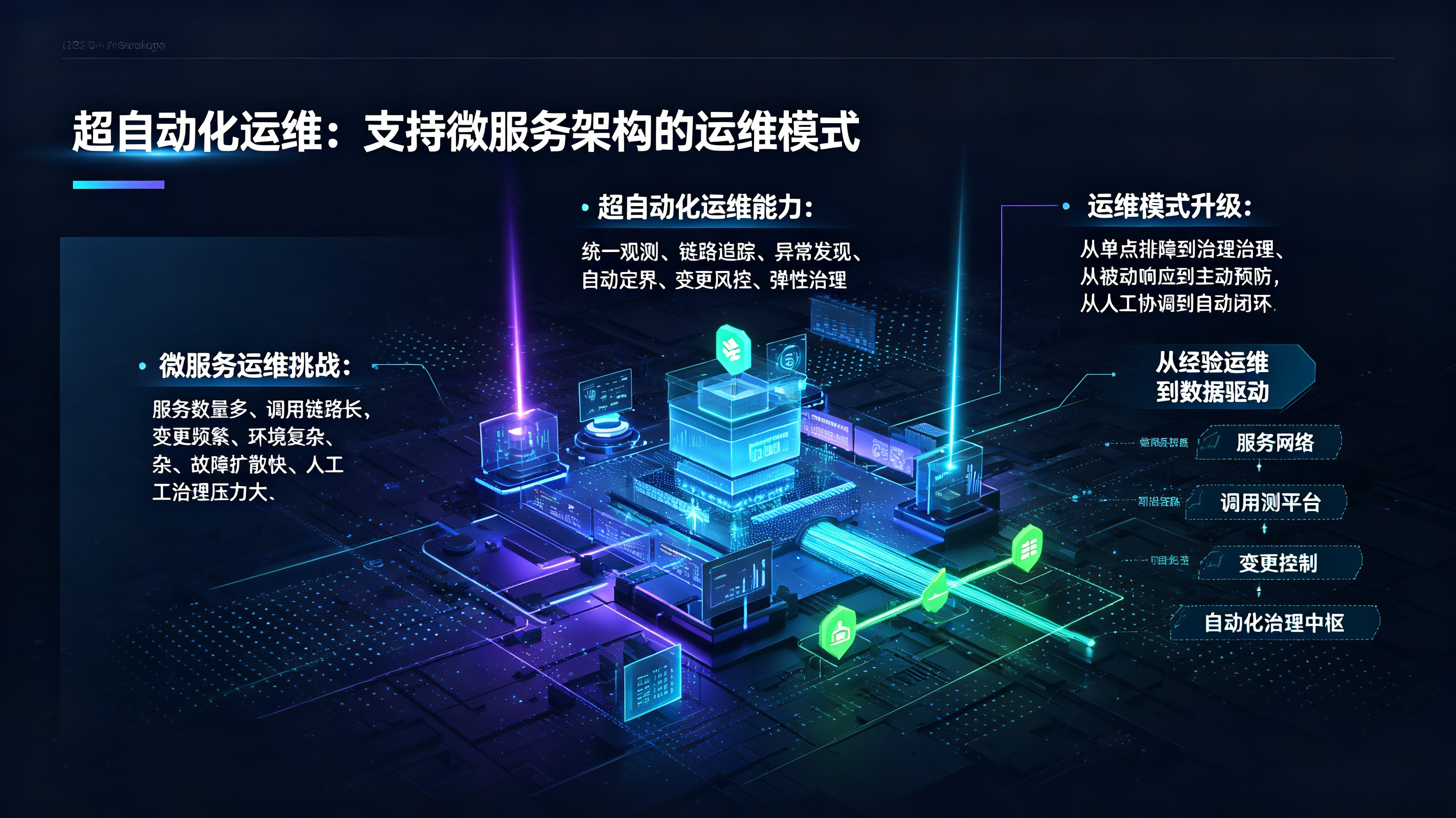 优秀的个人博客,低调大师
