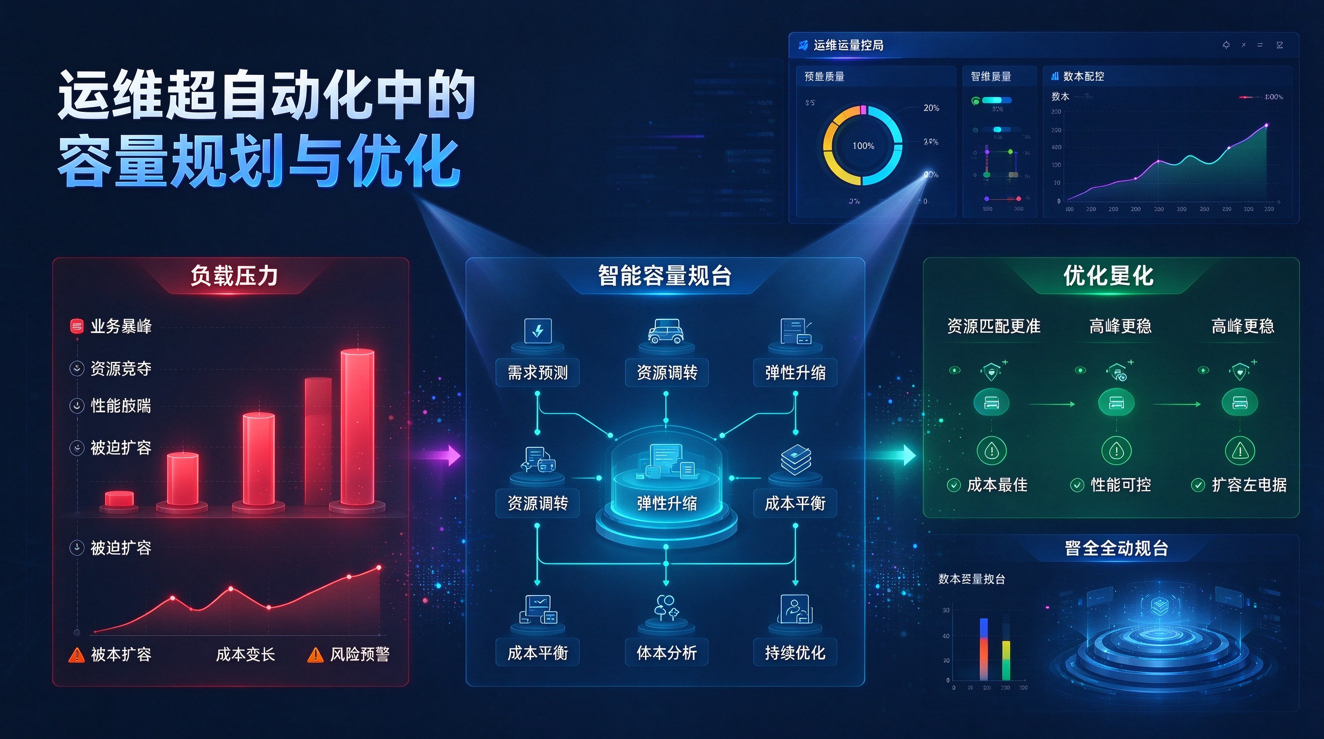 优秀的个人博客,低调大师