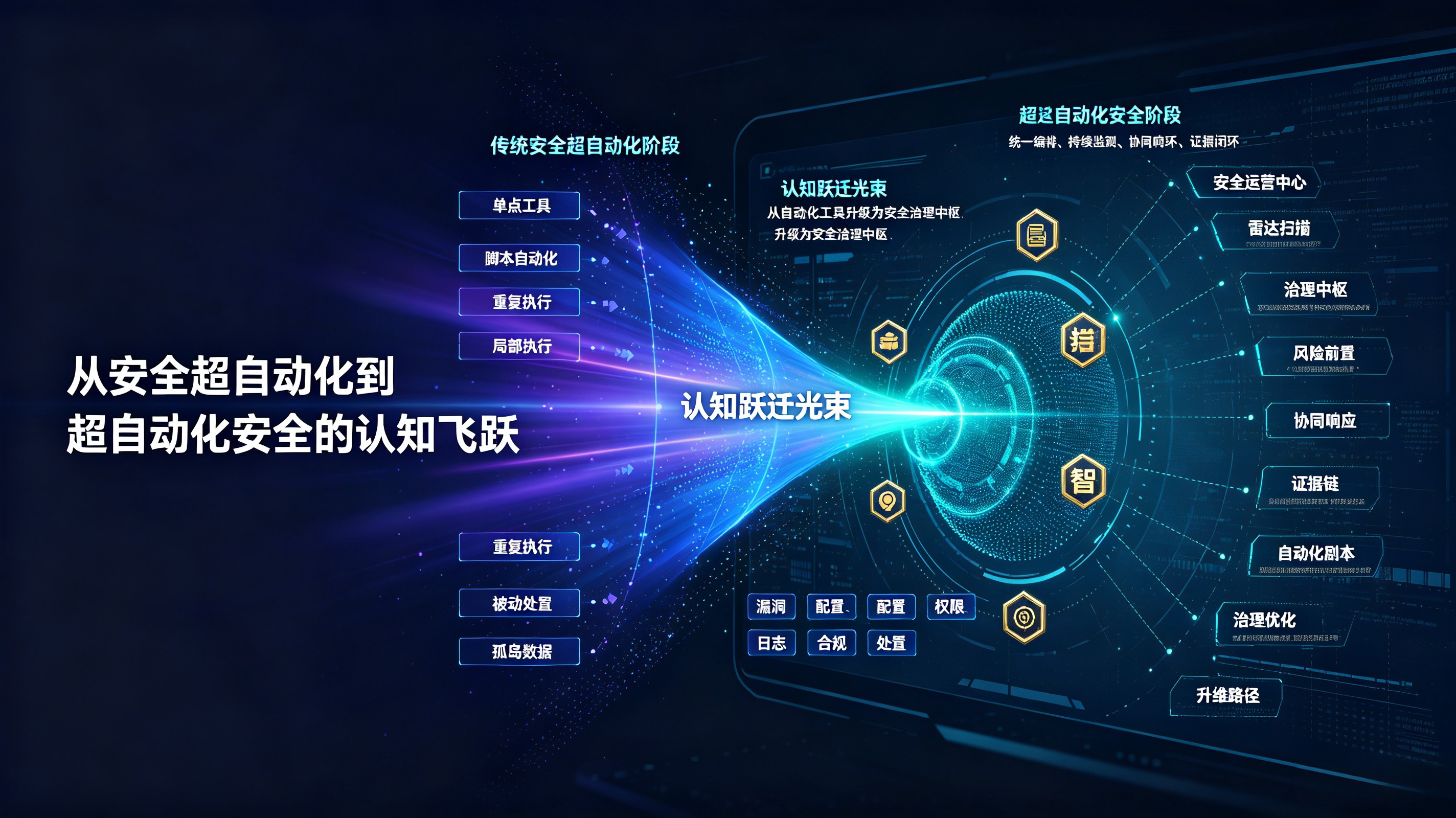 优秀的个人博客,低调大师