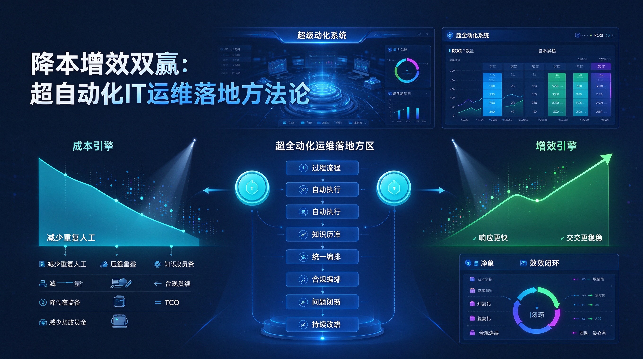优秀的个人博客,低调大师