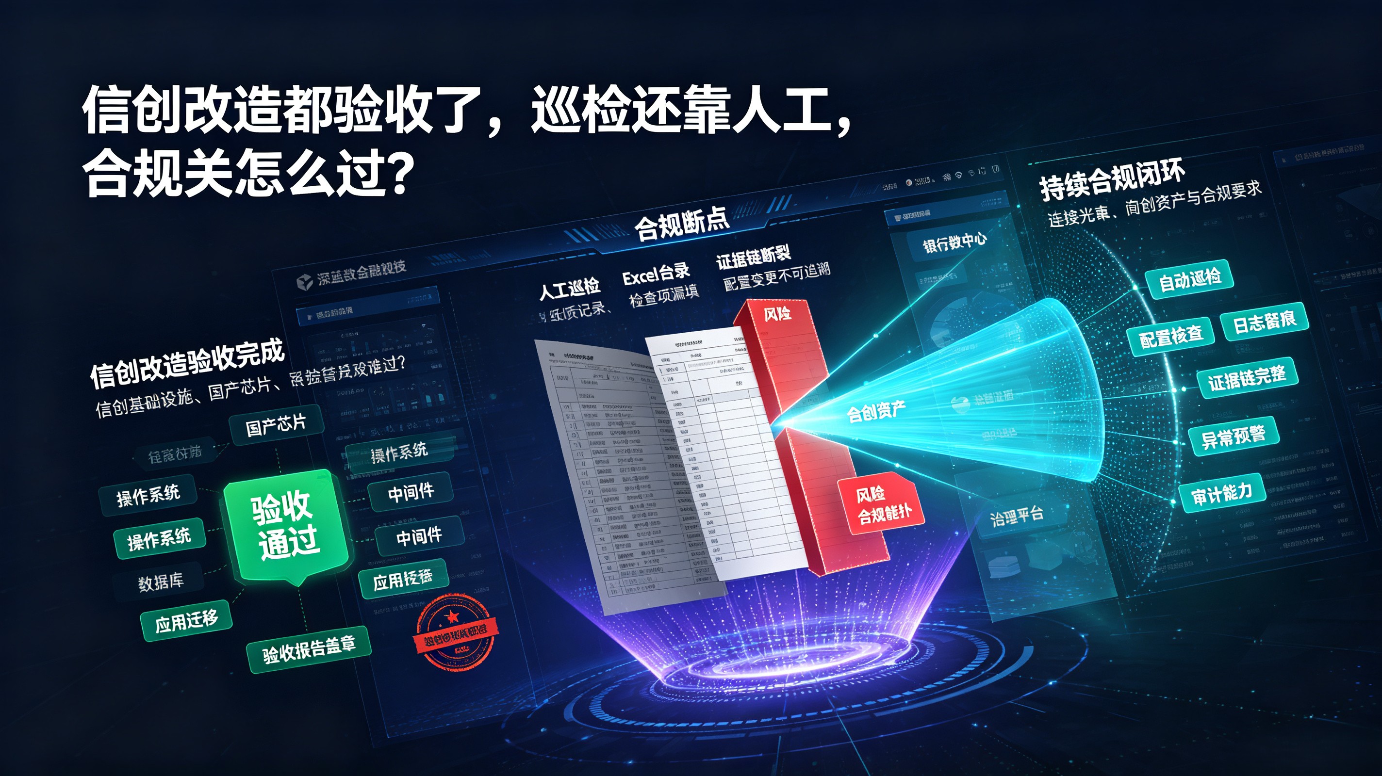 信创改造都验收了，巡检还靠人工，合规关怎么过？